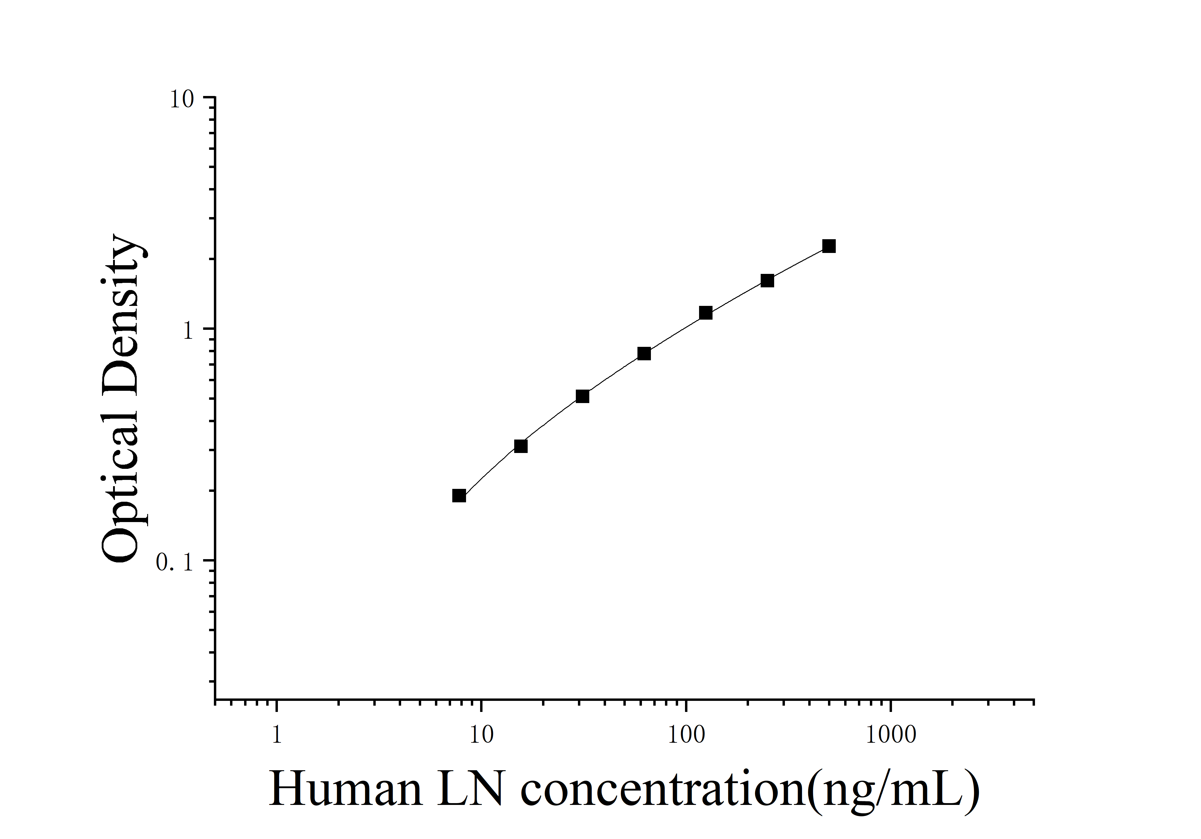 Human Laminin (LN) ELISA Kit Human Laminin (LN) ELISA Kit